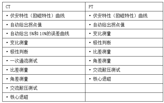  国产性感美女诱惑AV ZCHG-E互感器综合特性测试仪 