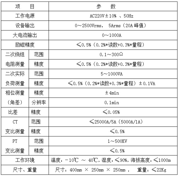  国产婷婷五月在线视频 ZCHG-E3互感器综合特性测试仪 