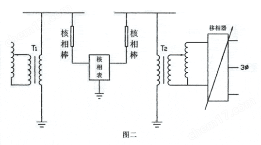 DHX6-110KV高压数字核相仪